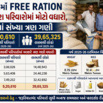 Gujaratમાં Free Ration મેળવનારા પરિવારોમાં મોટો વધારો, 4 વર્ષમાં સંખ્યા ત્રણ ગણી