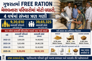 Gujaratમાં Free Ration મેળવનારા પરિવારોમાં મોટો વધારો, 4 વર્ષમાં સંખ્યા ત્રણ ગણી