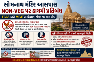 Somnath Temple આસપાસ Non-Veg પર કાયમી પ્રતિબંધ, Eggs અને Meatના વેચાણ-સંગ્રહ પર પણ રોક