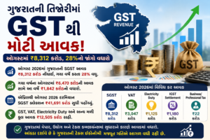 ગુજરાતની તિજોરીમાં GSTથી મોટી આવક: ઓગસ્ટમાં ₹8,312 કરોડ, 28%નો જંગી વધારો