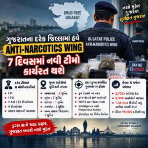 ગુજરાતના દરેક જિલ્લામાં હવે Anti-Narcotics Wing: ડ્રગ્સ સામેની લડાઈ માટે 7 દિવસમાં નવી ટીમો કાર્યરત થશે