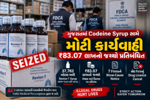 ગુજરાતમાં Codeine Syrup સામે તંત્રની મોટી કાર્યવાહી, ₹83.07 લાખનો જથ્થો પ્રતિબંધિત