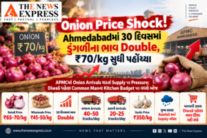 Onion Price Shock! Ahmedabadમાં 30 દિવસમાં ડુંગળીના ભાવ Double, ₹70/kg સુધી પહોંચ્યા