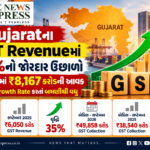 Gujaratના GST Revenueમાં 35%નો જોરદાર ઉછાળો: સપ્ટેમ્બરમાં ₹8,167 કરોડની આવક, દેશના Growth Rate કરતાં બમણીથી વધુ